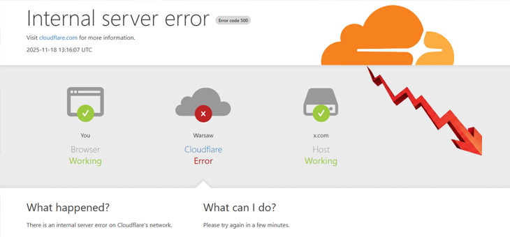 Awaria Cloudflare
